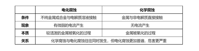 电解饱和食盐水方程式，电解饱和食盐水化学方程式（高中化学原电池电解池知识总结）
