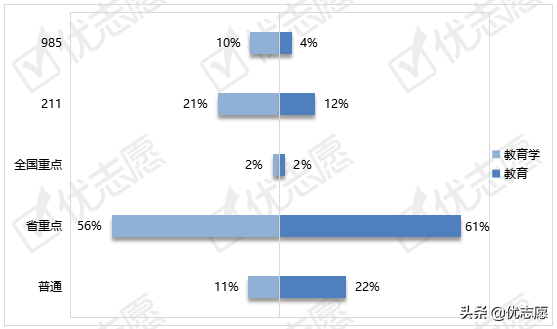 什么是教育学统考，教育学统考科目（教育学、教育硕士2021年招生对比分析）
