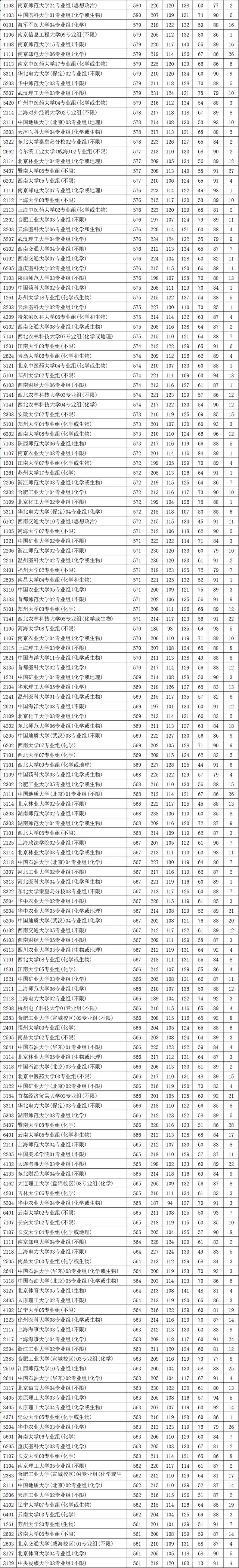 2021年江苏征集志愿本科院校名单，2021江苏征集志愿时间各批次-江苏征集志愿的院校名单2021（2021年江苏普通本科投档表——物理类）