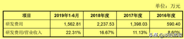 300799左江科技股吧（左江科技，该抛了）