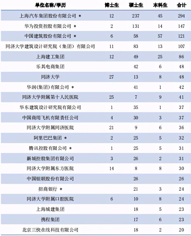 城乡规划专业大学排名，2021全国城乡规划学专业大学排名一览表（城乡规划专业：专业学什么）