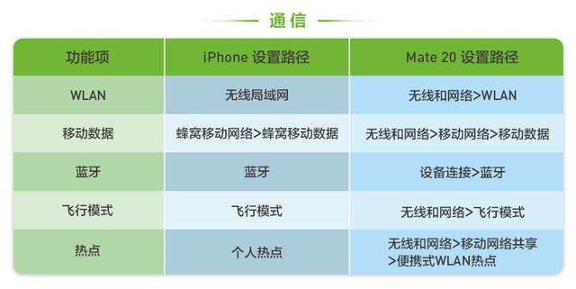 华为手机怎么跳过激活，华为新买的手机怎么激活（基础实用操作技巧）