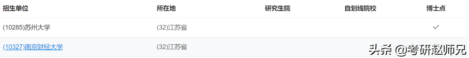 税务专硕考数三的学校（税务）