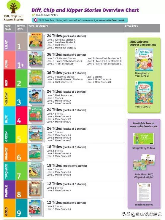 Sparks微信昵称（火花网名，Sparks微信昵称（火花微信昵称（10000+字终于写清楚了这套知名分级读物的方方面面）