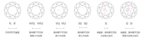 买钻石戒指的基本常识，女生开口让你买戒指（钻石4C、钻戒戒托、钻戒保养）