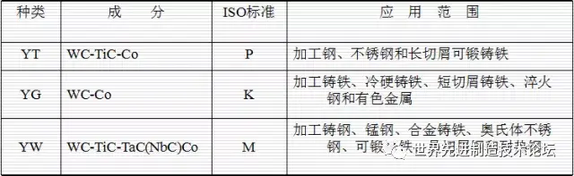 详解数控刀具基础知识，一文详解数控刀具基础知识