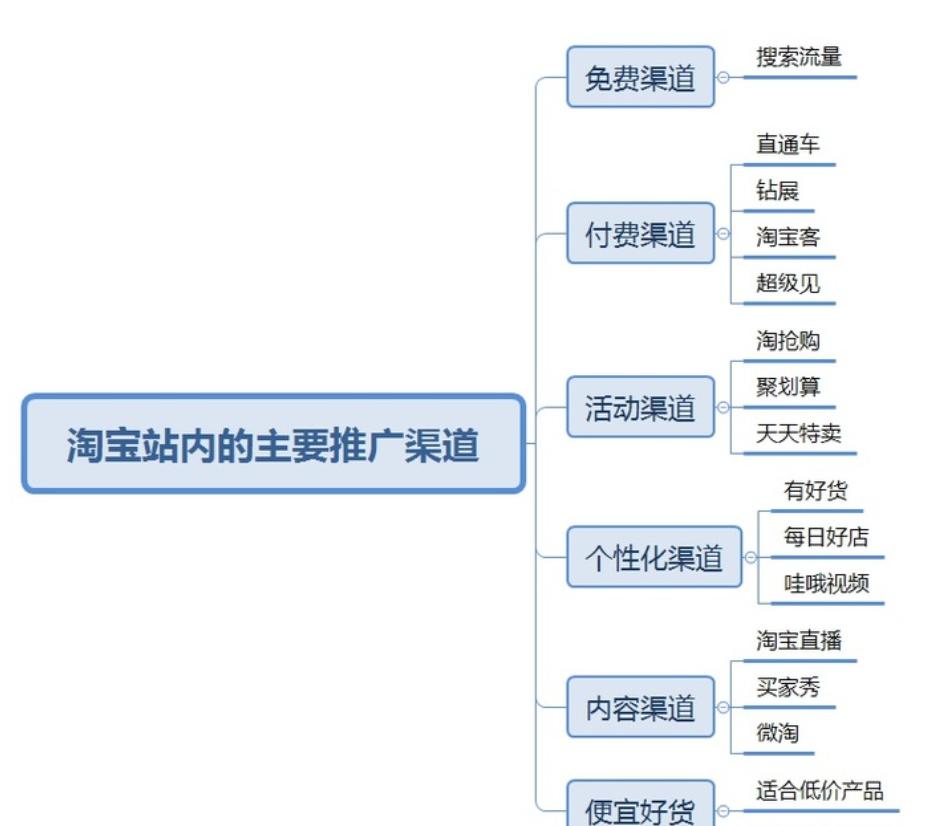 淘宝店铺如何推广（淘宝店铺前期推广的5个方法解析）