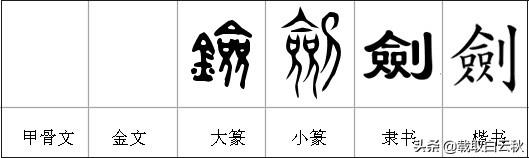 剑的由来，屠龙刀倚天剑的由来（了解剑的文字、历史和巨阙）