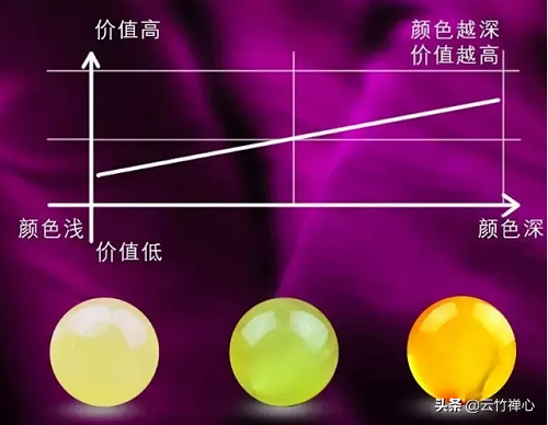 史上最全蜜蜡品种图鉴，看一下你的蜜蜡值不值