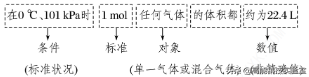 漏液是什么意思，手机显示漏液是什么意思（2021年高考化学解密）