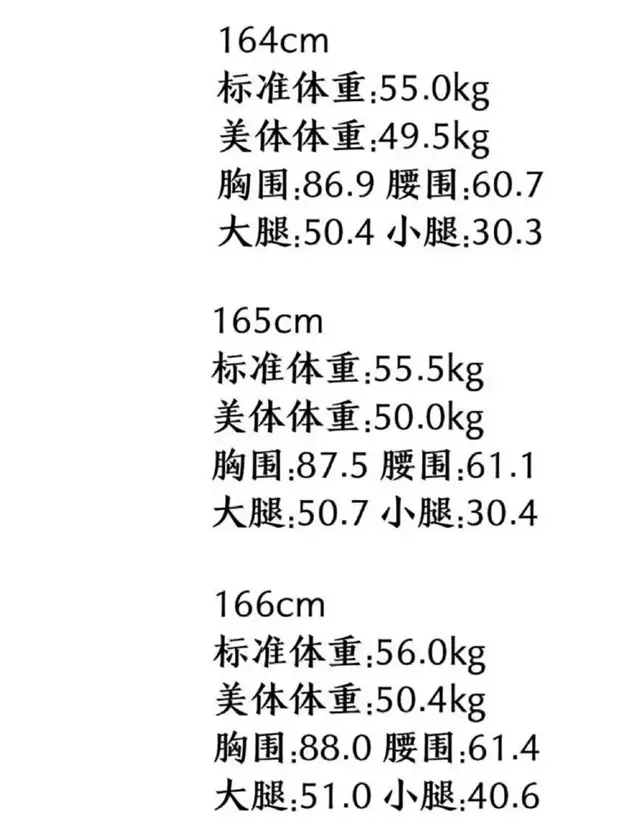 女生标准小腿围对照表，大腿围标准对照表（女性大腿围标准对照表）