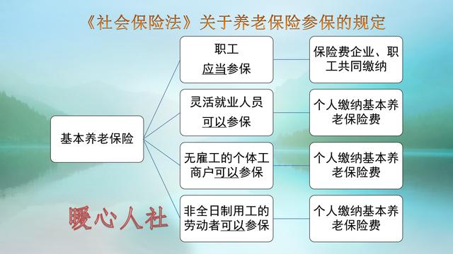 五险是哪五种保险，五险是哪五种保险二金是什么（五险指的是哪五险）