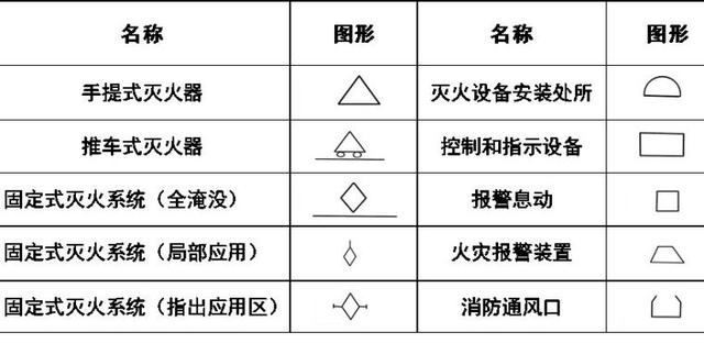 空调上的图案都代表啥，空调符号代表什么意思（暖通空调、给排水、消防CAD图例符号大全与画法）