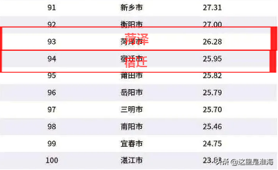 徐州在全国属于穷吗，徐州为什么给人感觉穷（徐州人大）