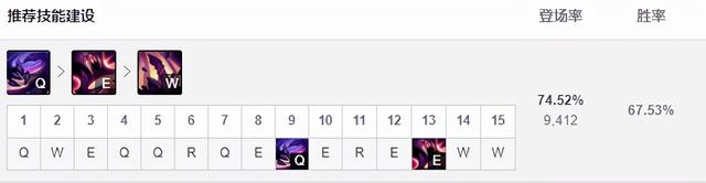 lol死亡颂唱者天赋是什么，英雄联盟死亡颂唱者（11.22韩服打野胜率TOP3）