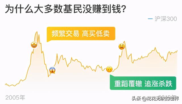 基金买入锁定期多久，基金买入锁定期多久到账？