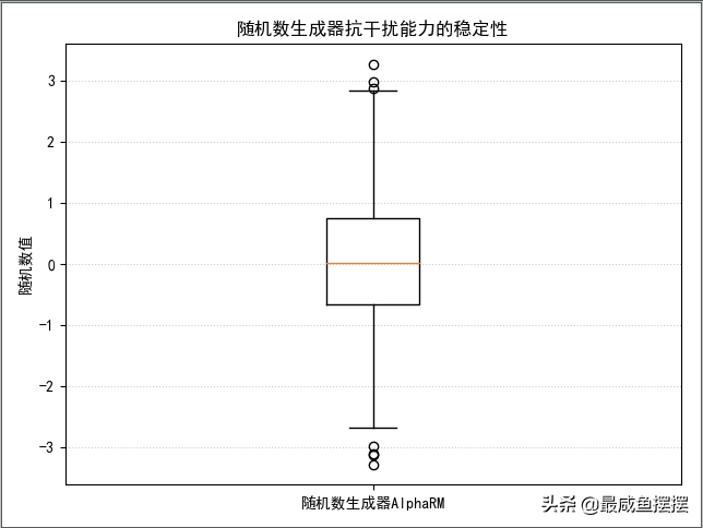 matplotlib绘制函数图，Python+matplotlib使用统计函数绘制简单图形