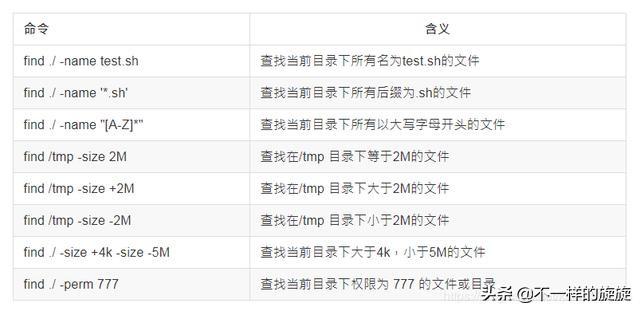 空当接龙秘籍，空当接龙怎么玩儿（网络工程师史上最全cmd命令）