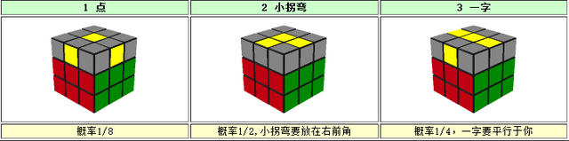魔方的还原方法，魔方还原方法公式（魔方教程图解 还原只需八步）