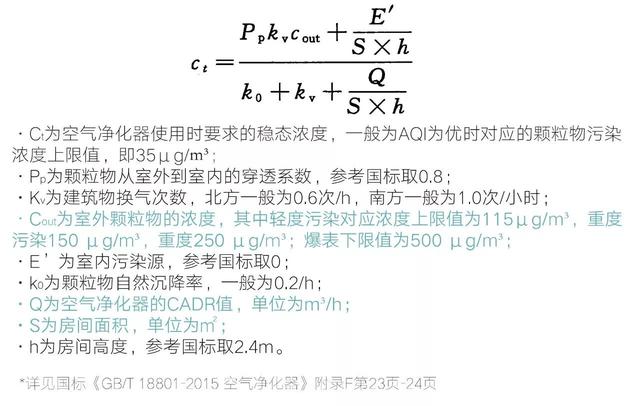 怒砸118万，评测41款空气净化器，快看你家那款除霾效果怎么样