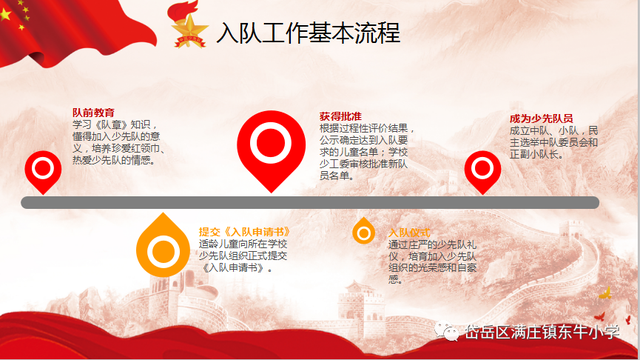 少先队员入队申请书父母的话，入队申请书父母的话怎么写（学写《入队申请书》——满庄镇东牛小学开展少先队队前教育课程）