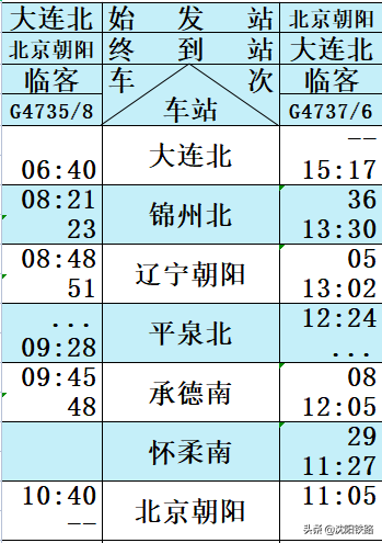 查高铁车次时间查询，怎样查询火车时刻表（朝凌高铁列车时刻表来啦！）