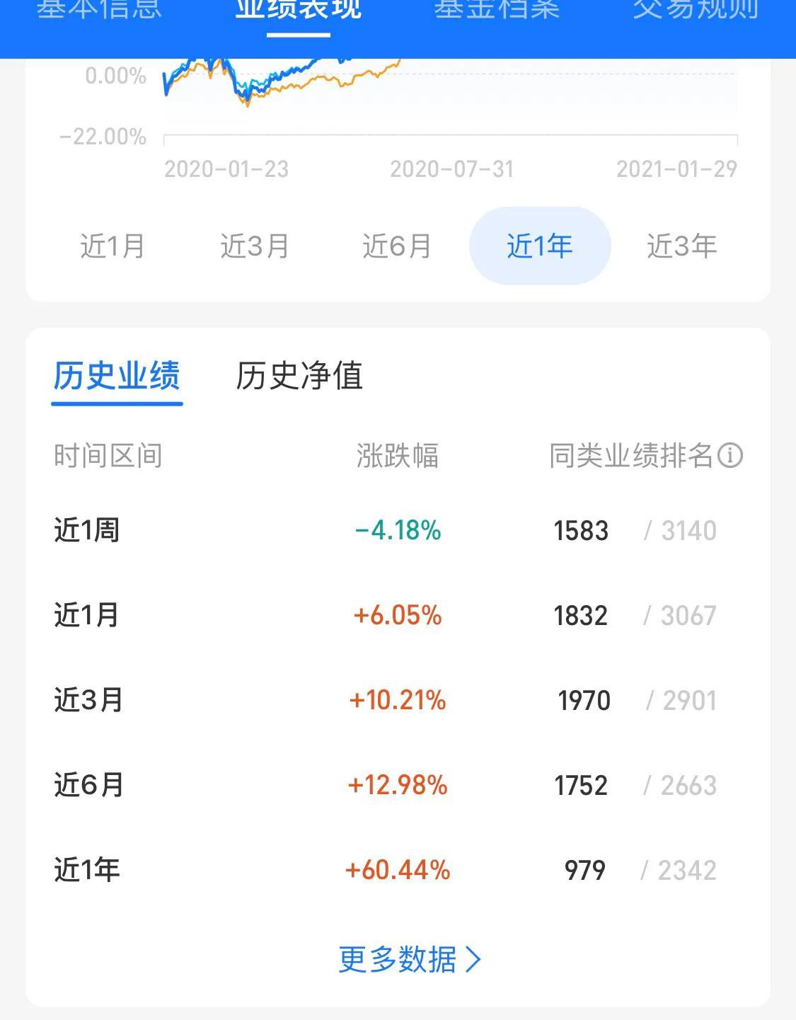 基金的基本知识有哪些内容，关于基金的基本知识有哪些？