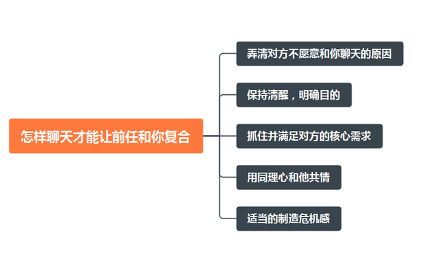 如何高情商拒绝前任复合，如何拒绝前男友复合（掌握5个核心聊天技巧）