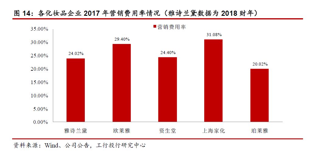 婷美防辐射服怎么样，防辐射服十大排名怎么样（国内化妆品行业的屹立、颠覆与新生）