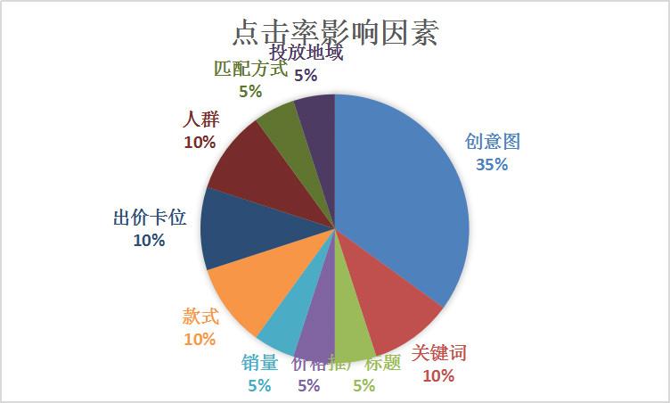店铺怎么做推广(养生馆推广引流技巧)