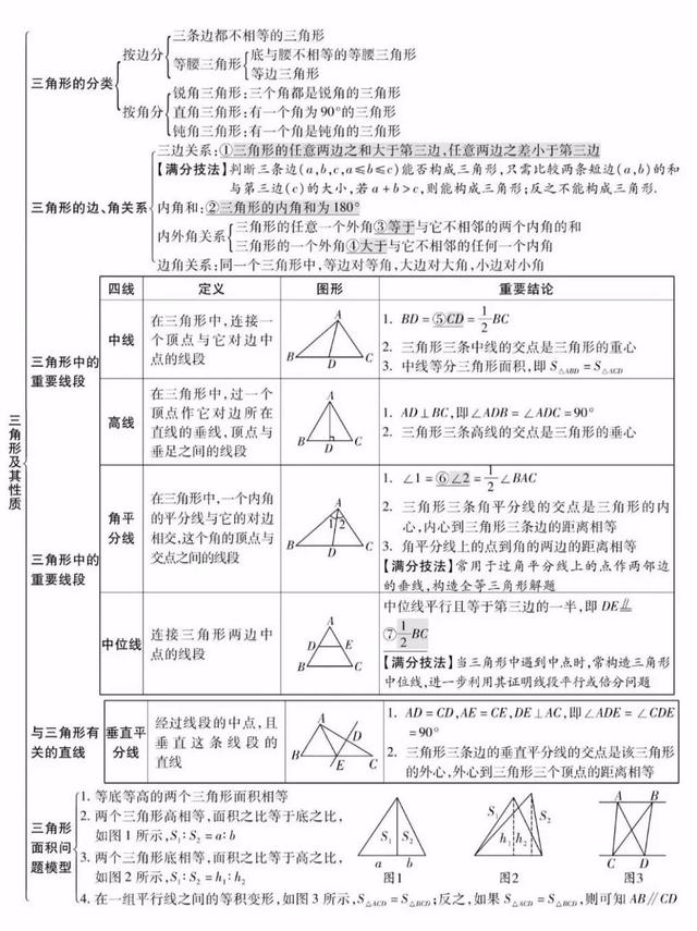 平面直角坐标系思维导图，初中数学思维导图36张（全年级26个专题知识点思维导图）