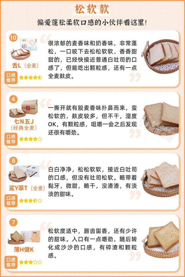 12种全麦面包，实测11款，告诉你哪款更健康