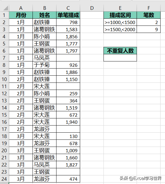 excel中怎样统计一列中的非空单元格个数，也能按区间计算、统计唯一值