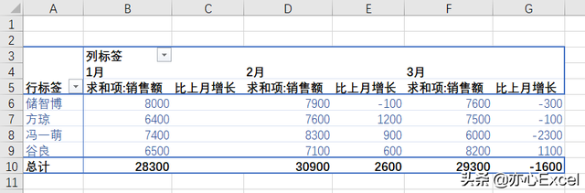 求和求不出来是什么原因，自动求和求不出来是因为什么（Excel数据透视表只能求和运算）