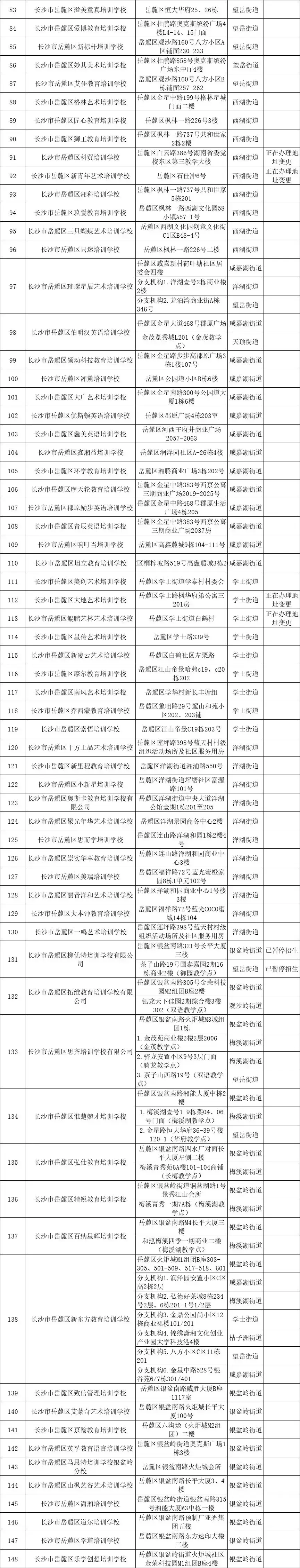 正规的培训机构，哪些教育机构正规（这1324家校外培训机构“靠谱”）