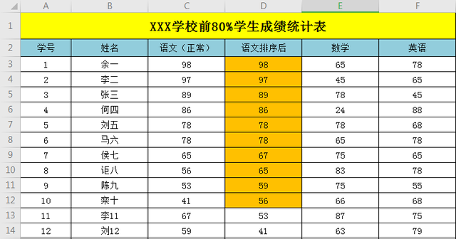 excel怎么计算总分、平均分、及格率、优秀率，excel怎样按平均分计算成绩优良（只统计前百分之八十成绩的总分、平均分）