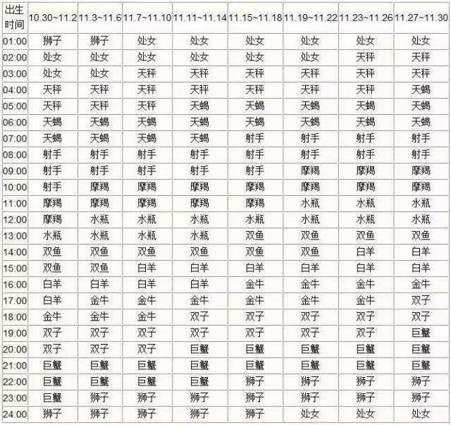 双鱼上升星座是什么座，双鱼的上升星座（十二星座月亮、上升、下降、金星星座对照表）