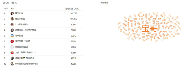 商家通过快手怎么卖货，怎么找带货主播（如何玩转快手直播电商高效带货）