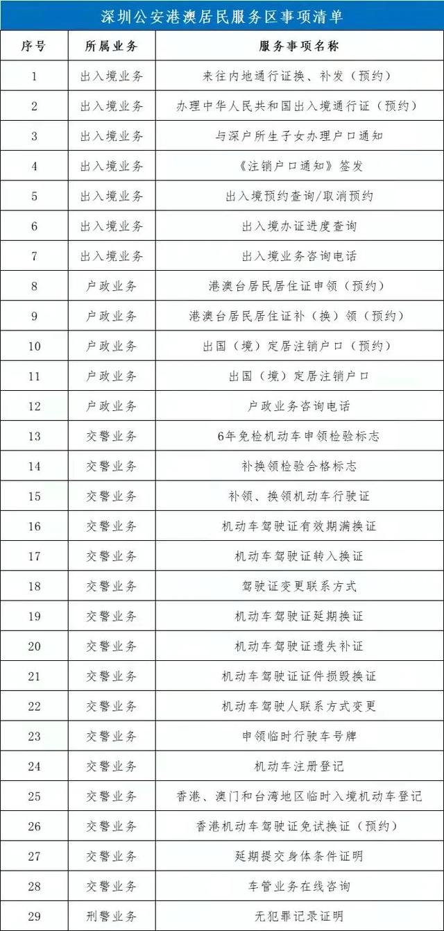 港澳居民居住证，港澳居民居住证好处（29项业务“一站式”办理）