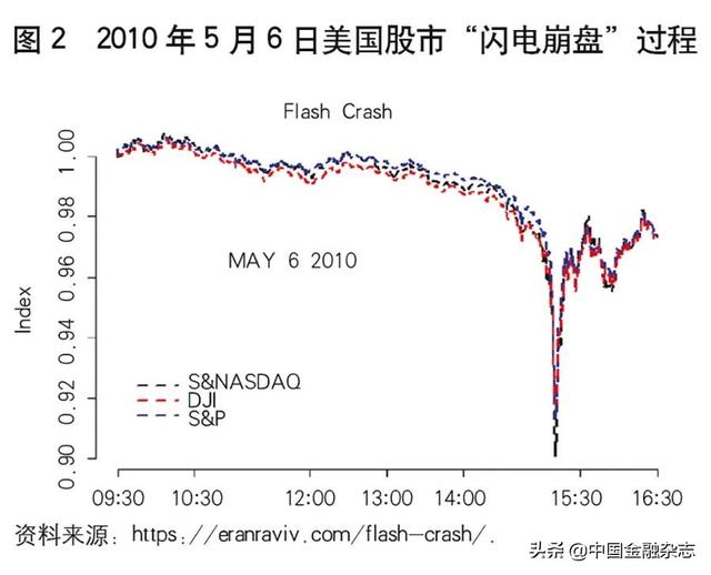 股票熔断是什么意思，股市熔断什么意思（熔断机制及其市场影响）