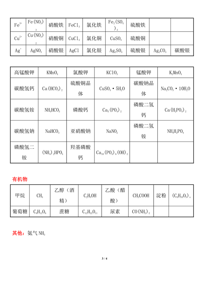 单质是什么，单质是什么状态（中考常考单质、化合物、物质俗名大全）
