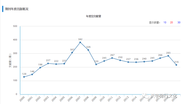 知网期刊查询目录，如何在知网中查找期刊类别、目录等详细信息（知网查询最新核心期刊的方法）