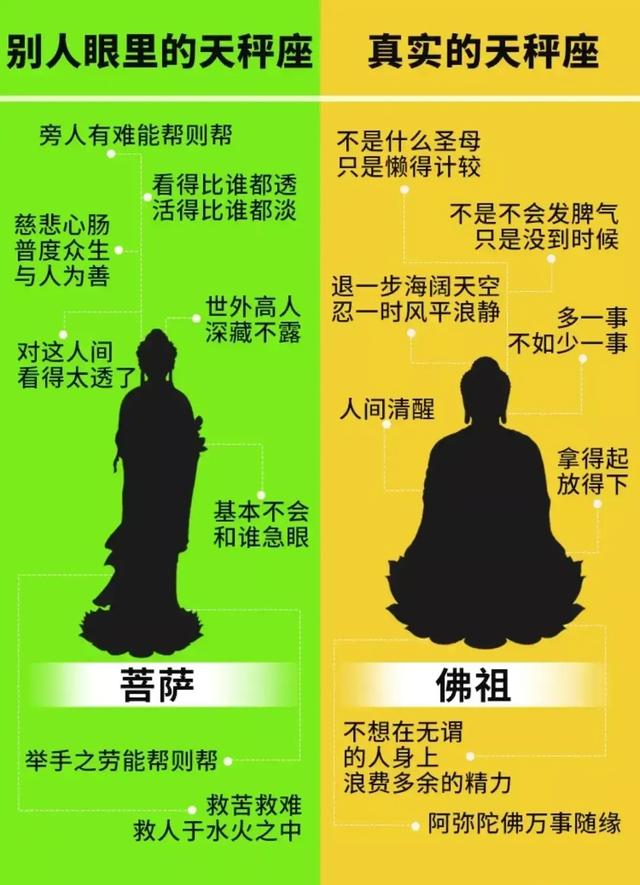 星座知识的问答，你知道关于星座的知识吗（别人和自己眼中十二星座的性格分析）