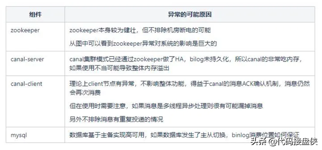 vivo账号怎么注销，如何注销vivo账号（Canal组件简介与vivo帐号实践）
