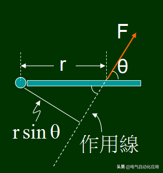 刚体的转动惯量与哪些因素有关（多个实例讲解告诉你这样选型）