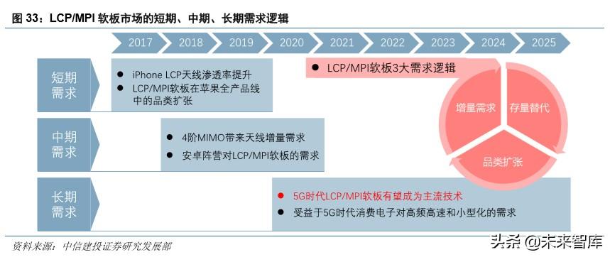 华为note10，荣耀note10深度使用体验（硬件、应用、流量<90页>）