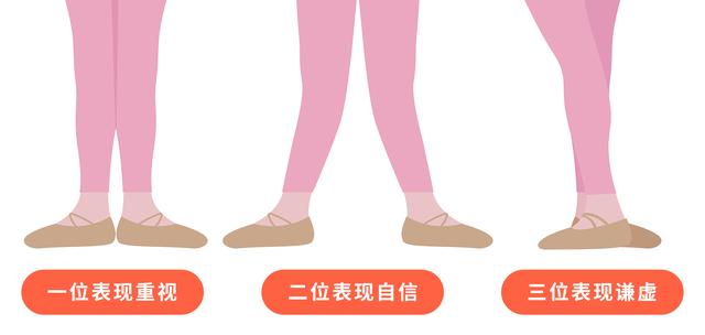 儿童舞蹈教学-芭蕾手位，芭蕾舞的手位动作方法视频（让身体更加直立--五个脚位）