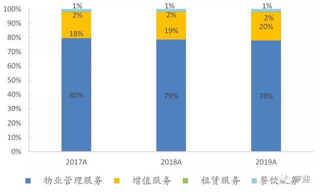 金融街物业官网，金融街物业官网招聘（中国商务物业引领者金融街物业）