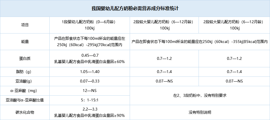 真正奶粉的配料表，中国十大名牌奶粉名单（关于奶粉配料表和营养成分表）