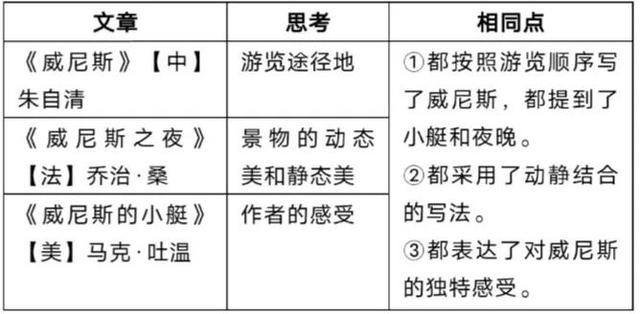 人物与平时不同的表现写一段话，渔夫的故事（五年级语文，课本课后习题答案）